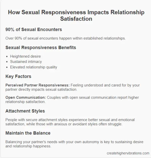 A graph of a relationship satisfaction study