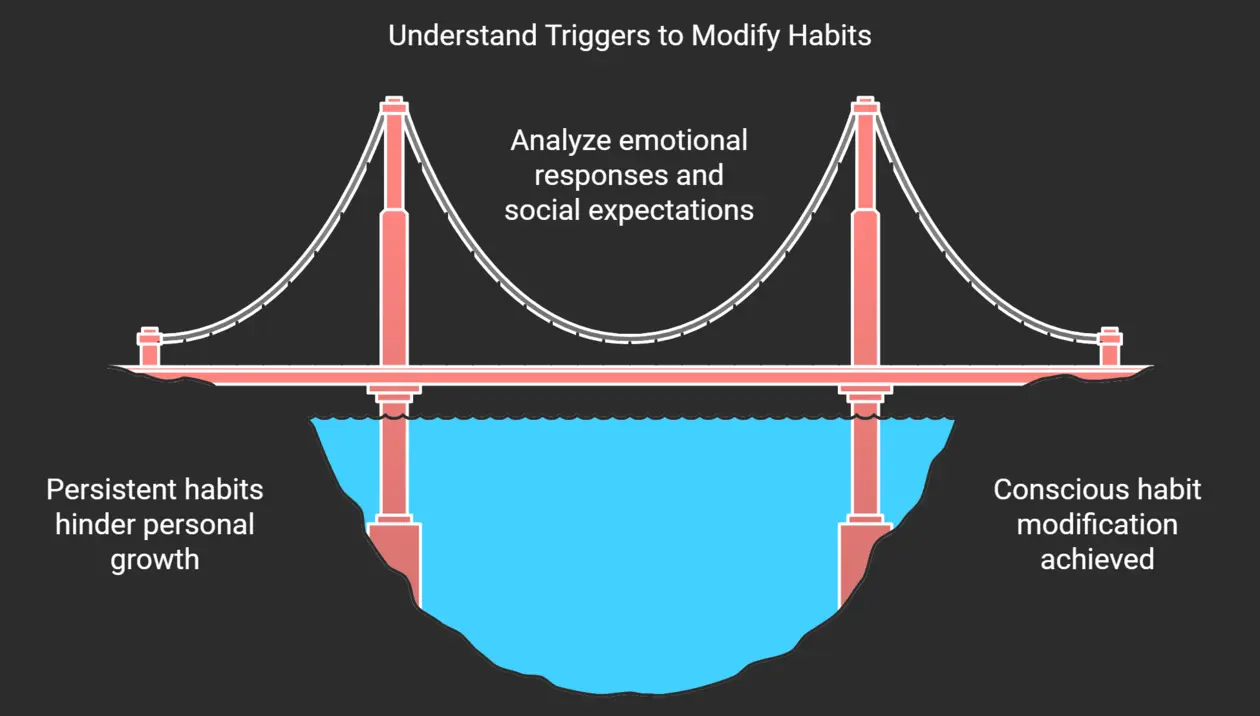 a diagram that shows what causes bad habits