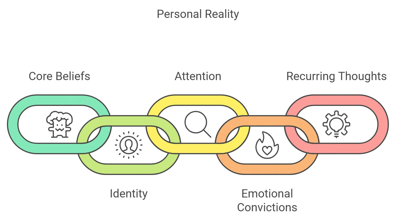 an illustration of the types of family curses