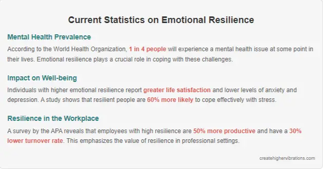 Current Statistics on Emotional Resilience