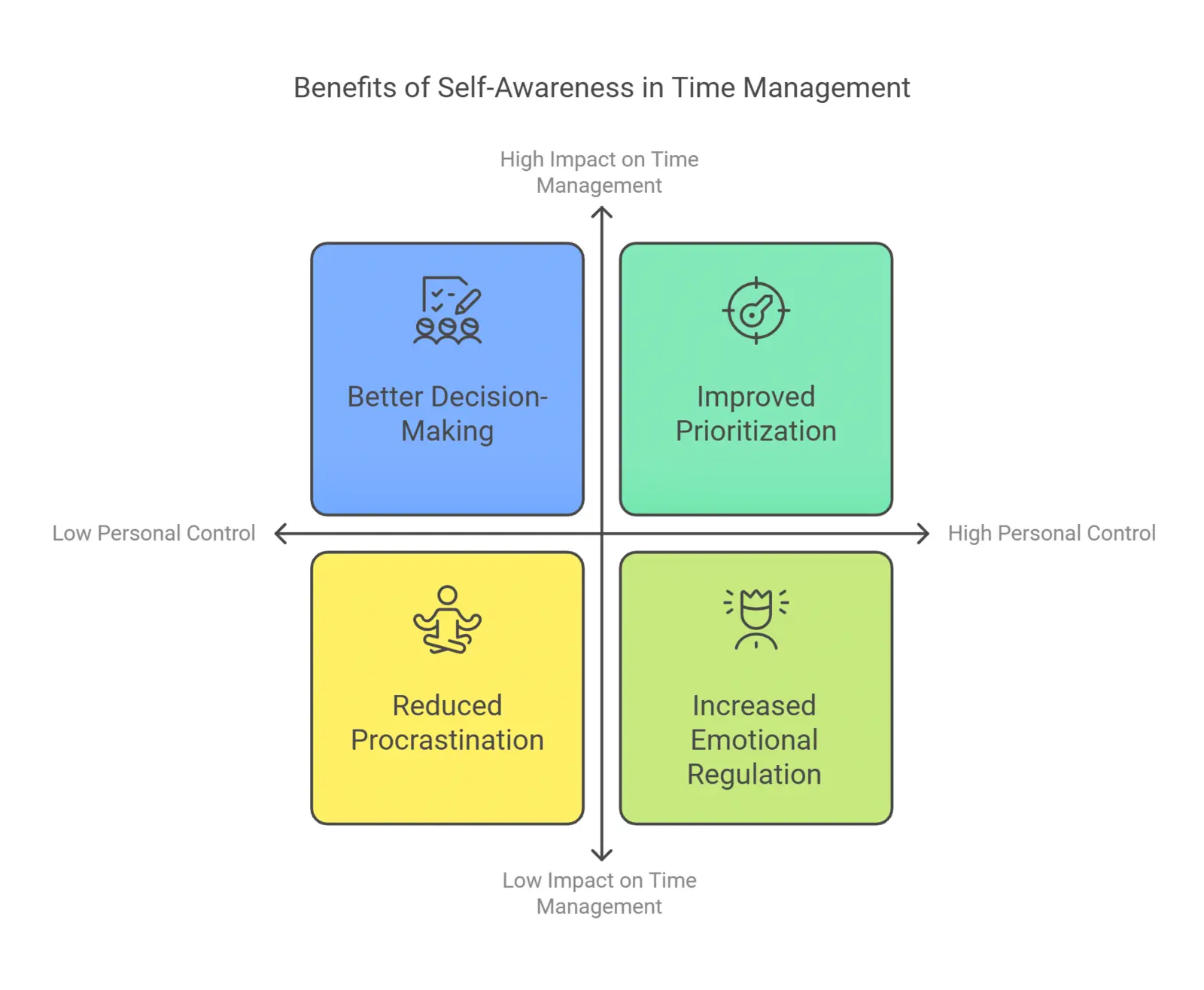 infographic on why self awareness matters