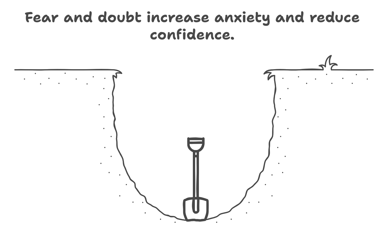 infographic on doubt and the anxiety it creates