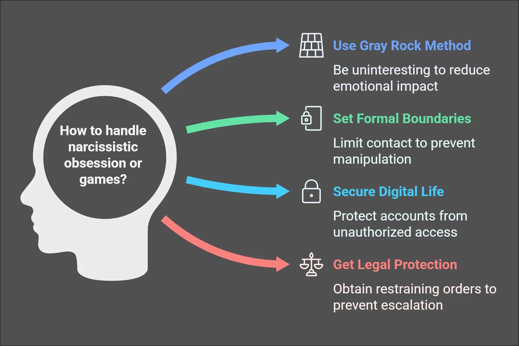 A table and visual on narc obsession