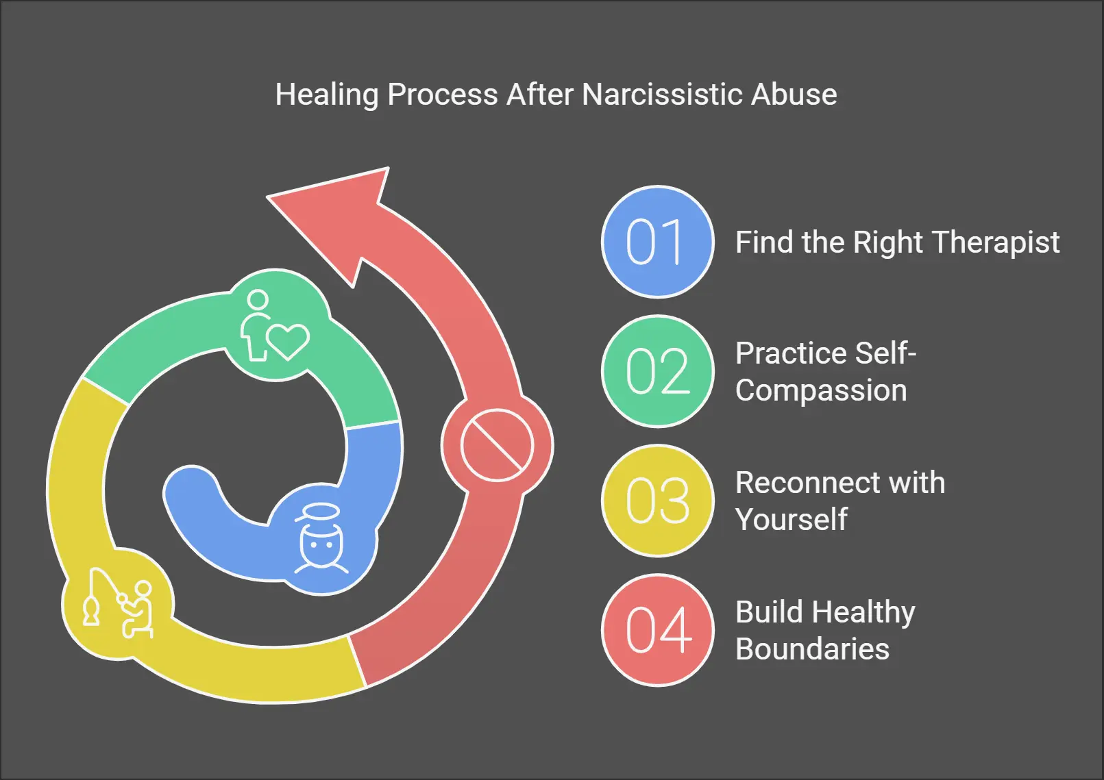 A table on healing from narcissistic abuse