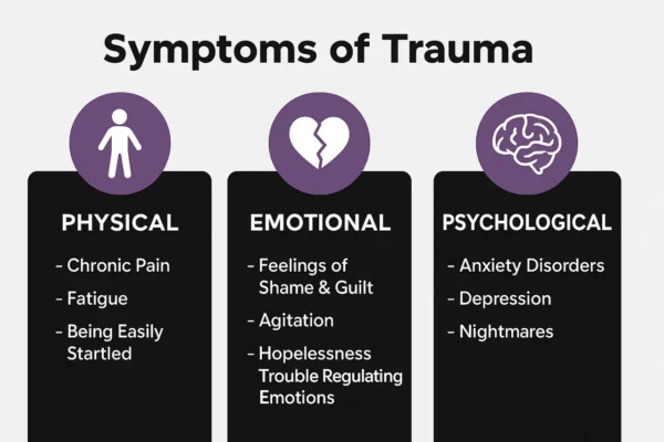 A poster showing the symptoms of childhood trauma
